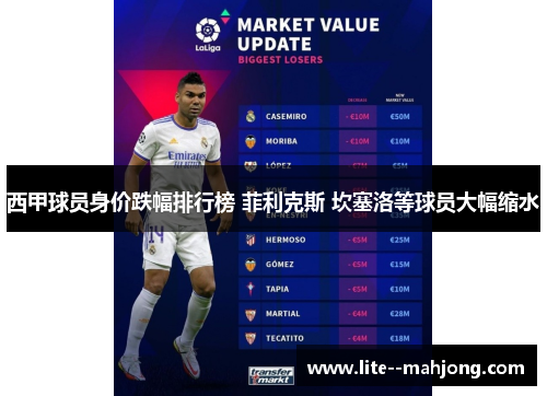 西甲球员身价跌幅排行榜 菲利克斯 坎塞洛等球员大幅缩水