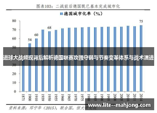 进球大战频现背后解析德国联赛攻强守弱与节奏变革体系与战术演进