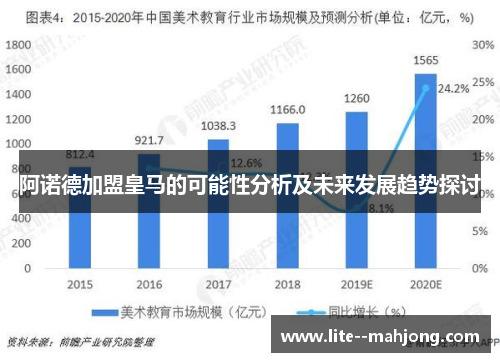阿诺德加盟皇马的可能性分析及未来发展趋势探讨