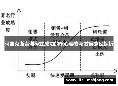 阿贾克斯青训模式成功的核心要素与发展路径探析